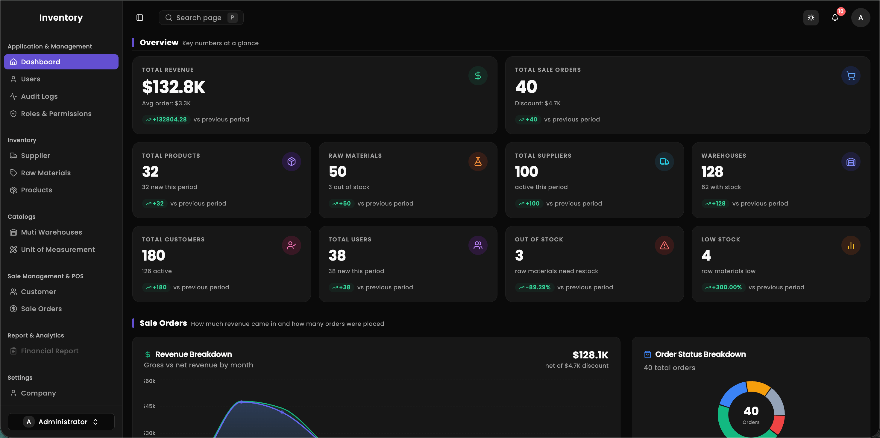 Inventory & Production Management System Case Study Preview - Reversify Creative