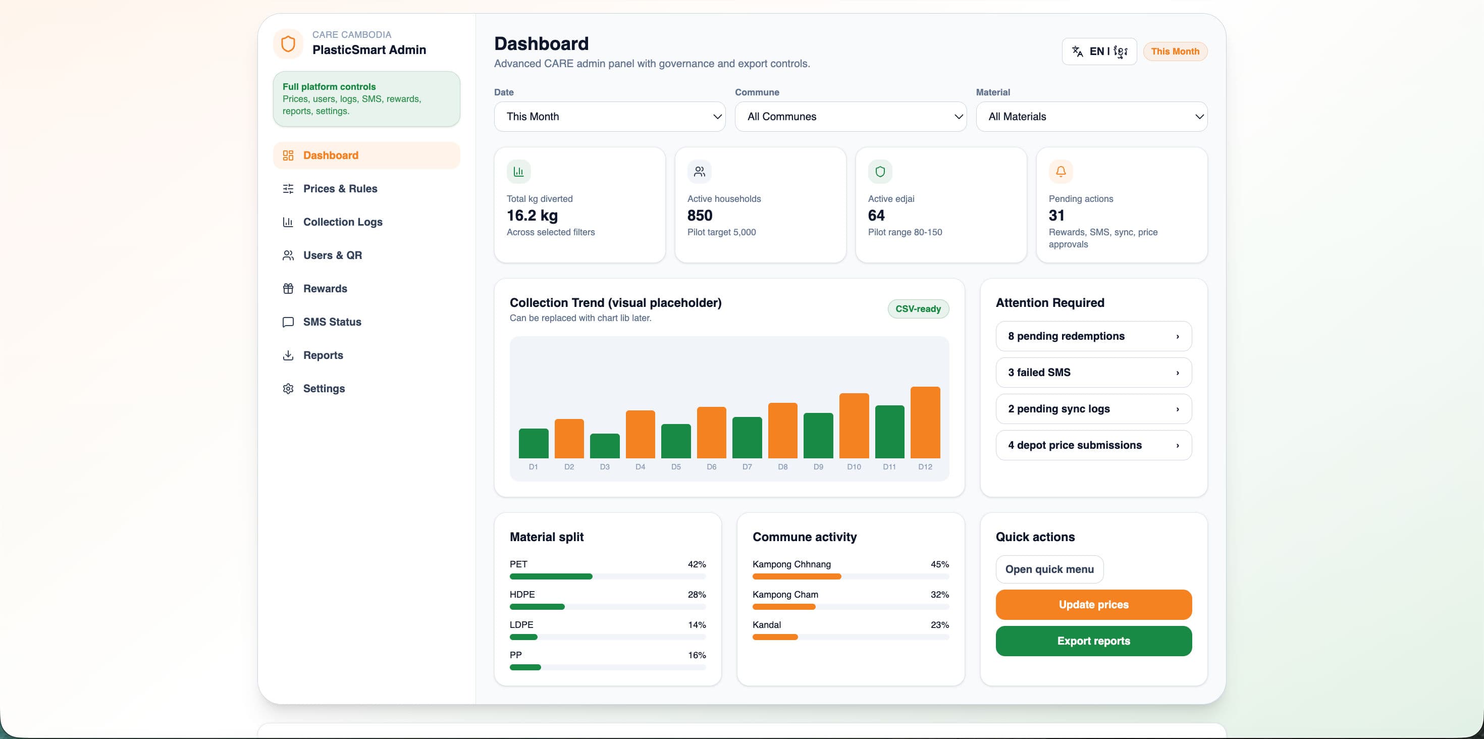 Prototype of PlasticSmart Recyclables Marketplace