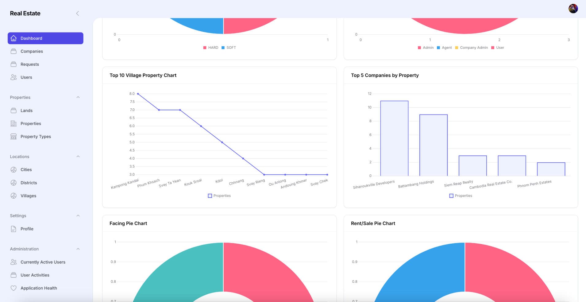 Real Estate Marketplace Platform detail 6