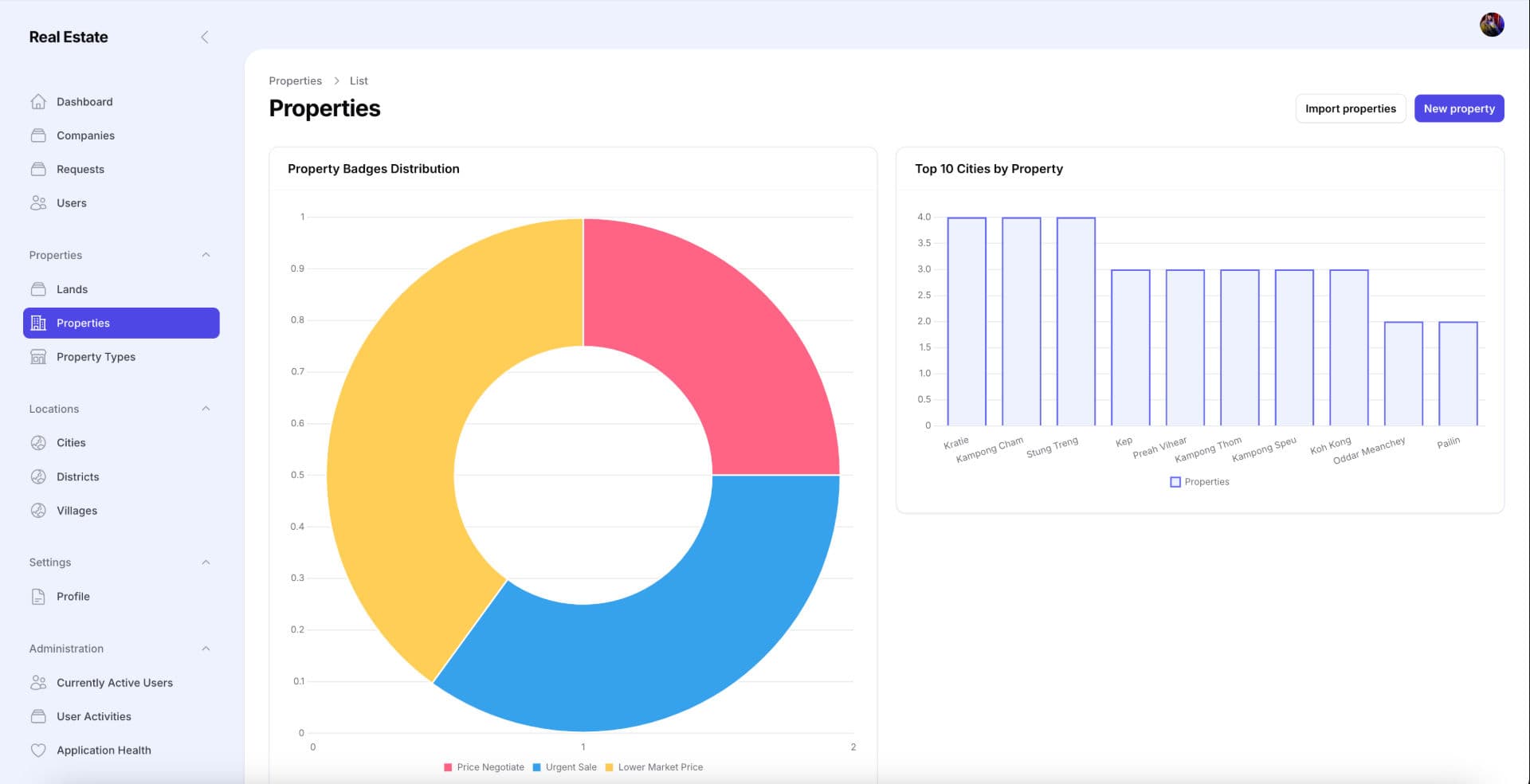 Real Estate Marketplace Platform detail 7
